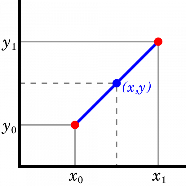 File:Linear-inter.png