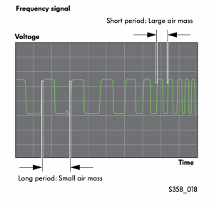 Digital signal.png